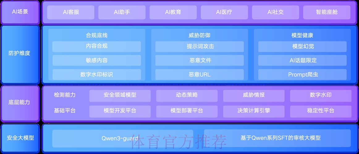 全站级世界杯直播安全防护策略 全站级世界杯直播安全防护策略