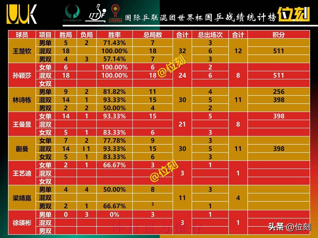 世界杯热门球队投注分析与趋势洞察