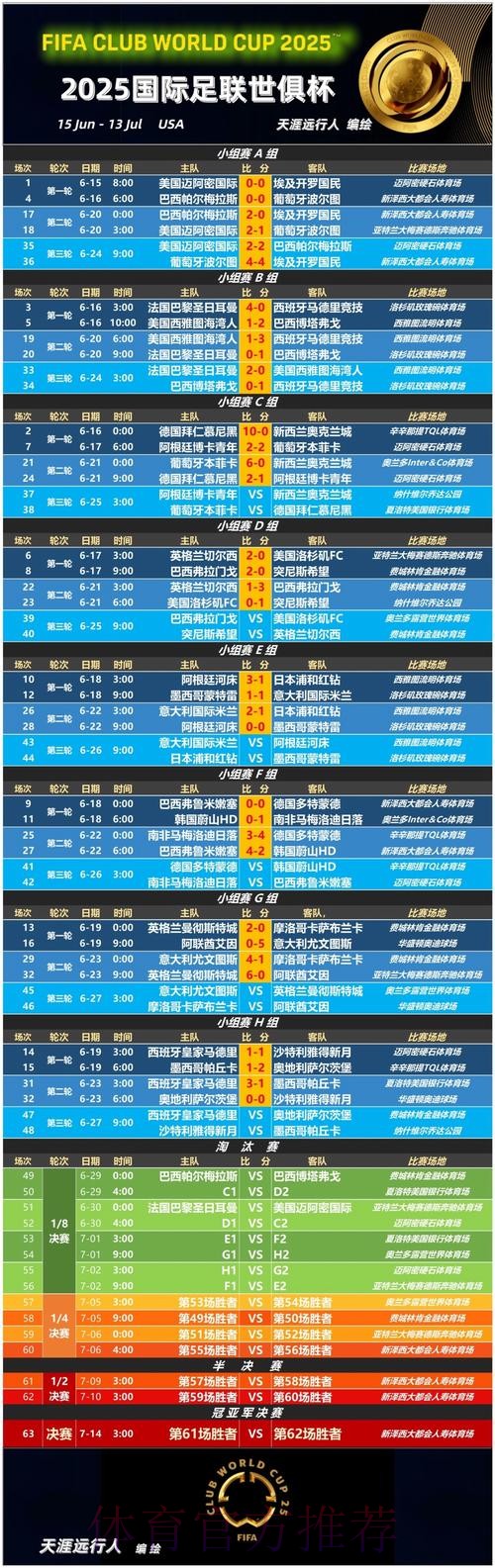 世界杯滚球赔率排行榜全景解读