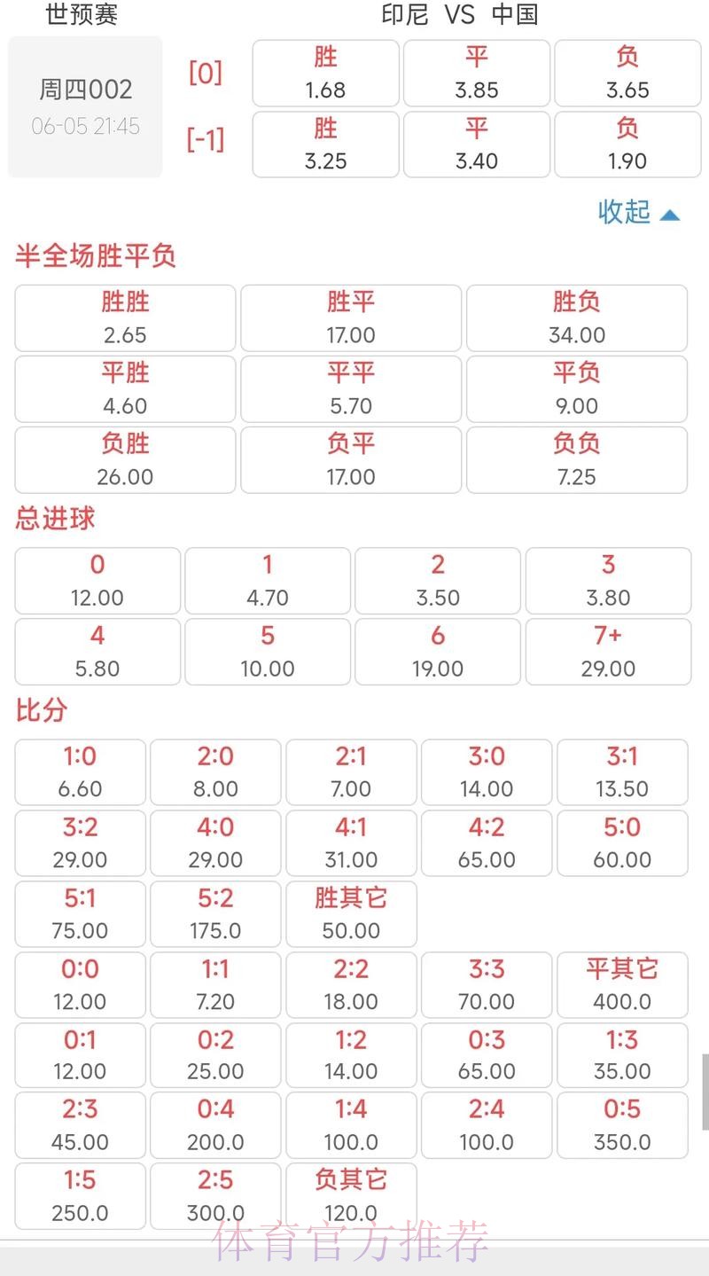 世界杯滚球赔率排行榜全景解读
