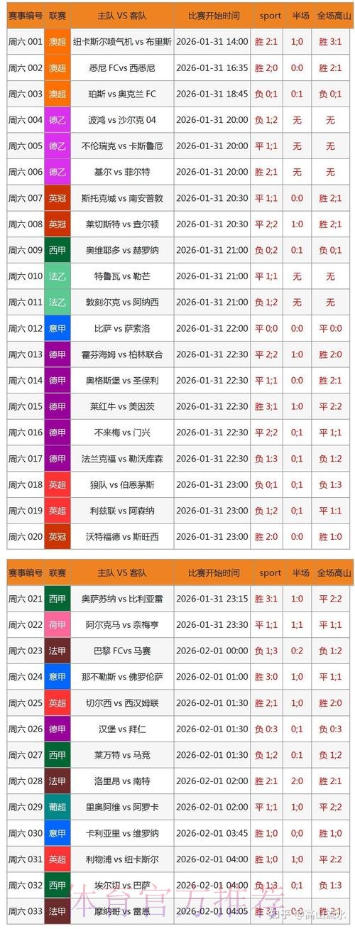 手机端世界杯比分查询:最新网址使用教程 手机端世界杯比分查询:最新网址使用教程